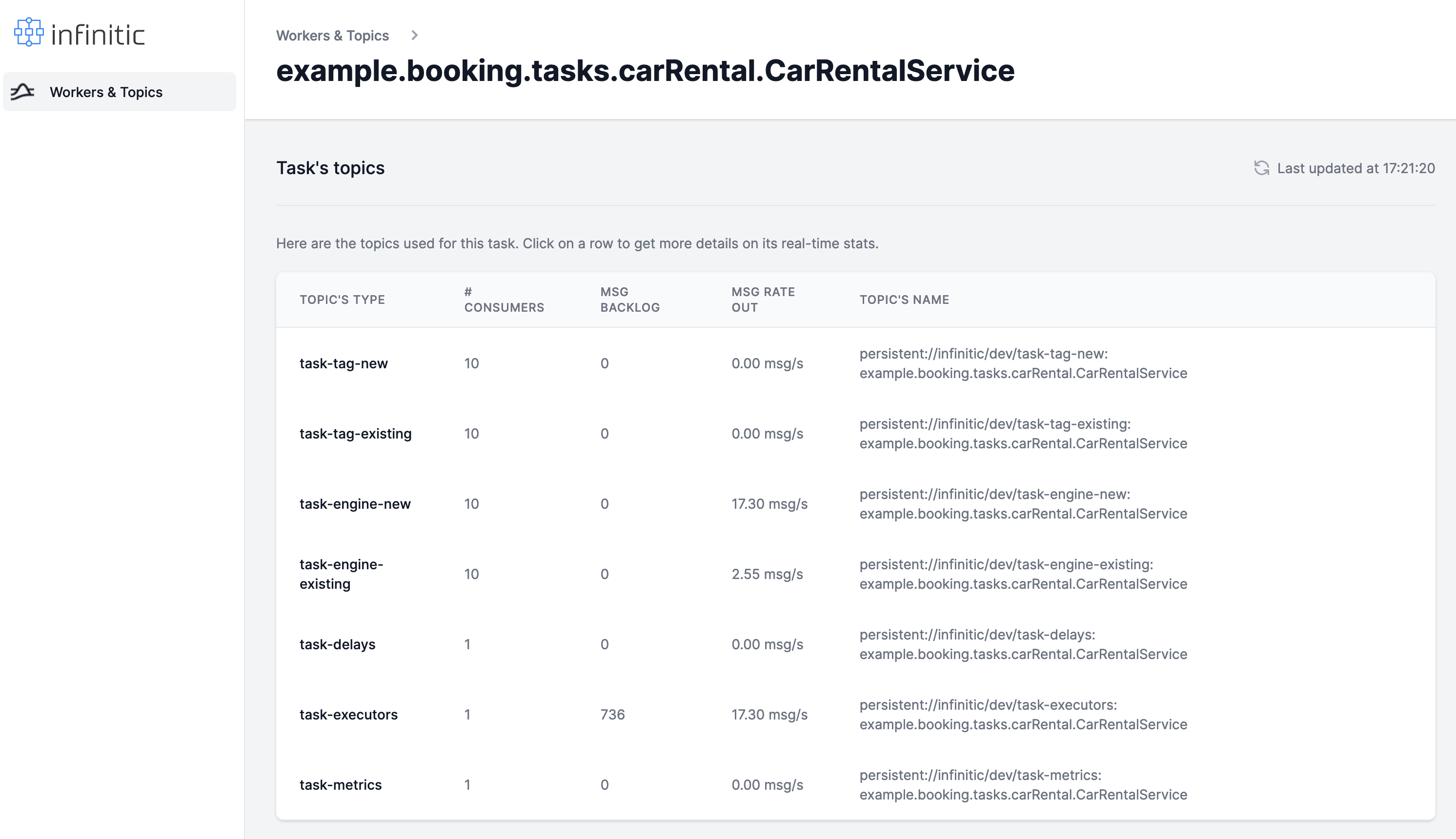 Tasks details 
