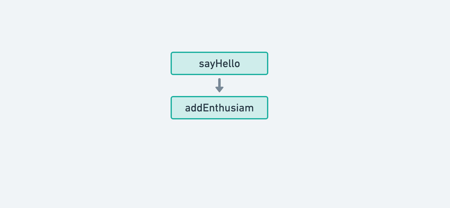 Hello World