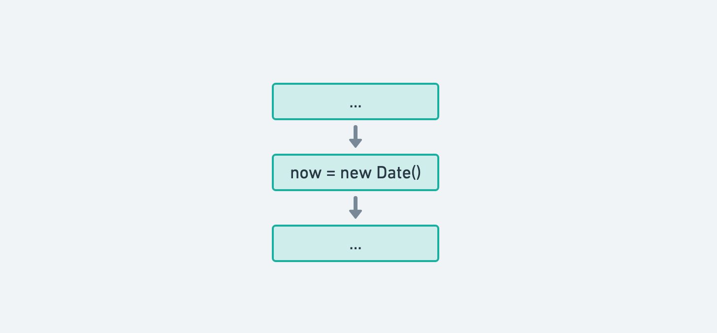 Inline task