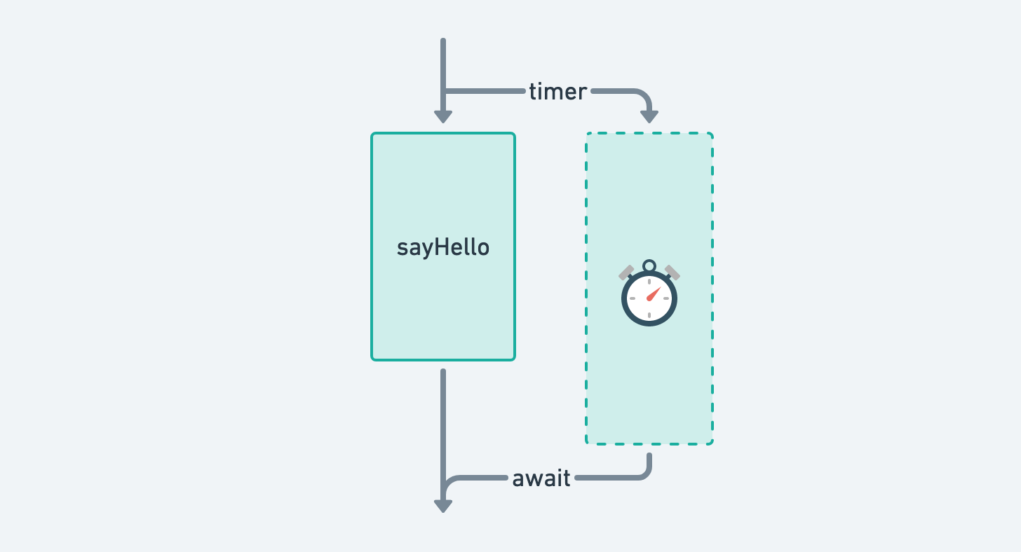 Timer example